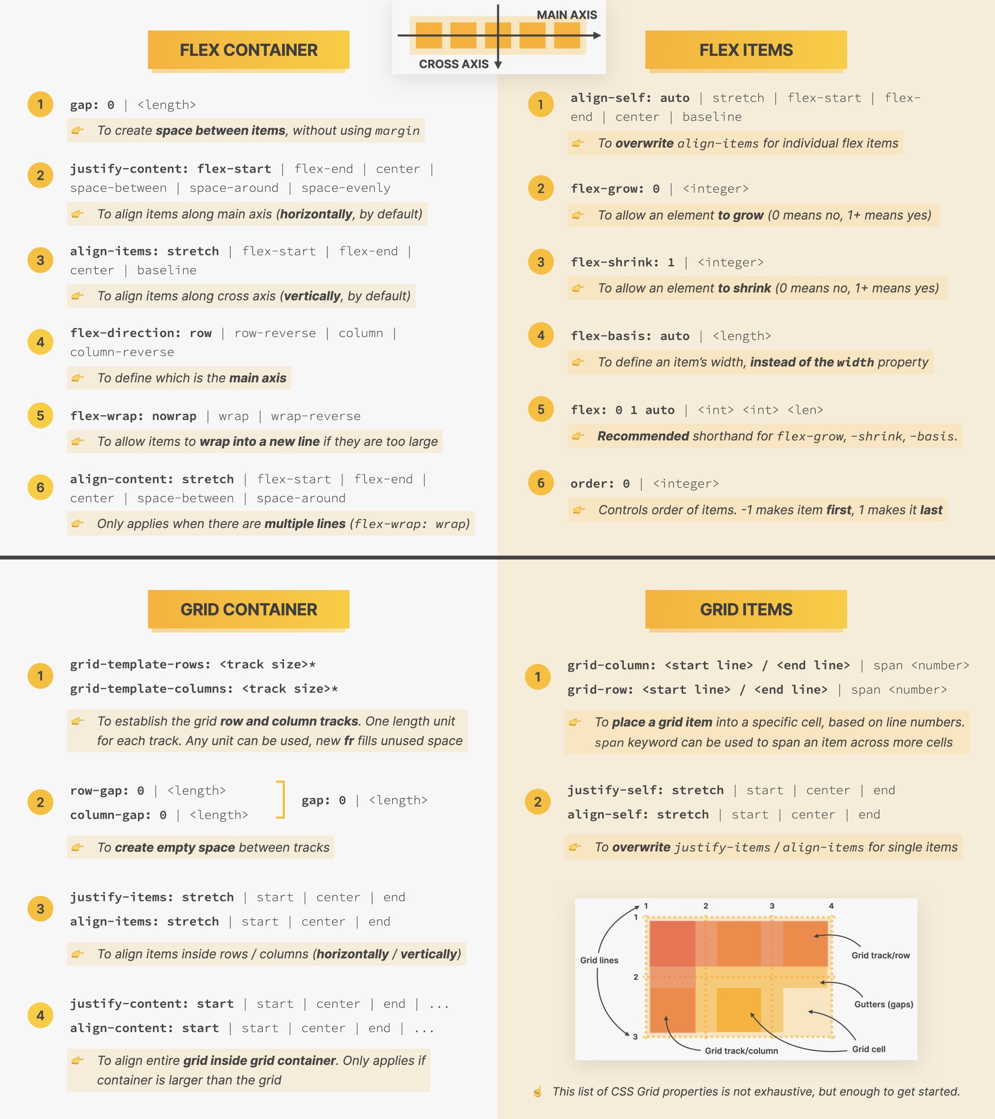 cheatsheet for css grid and flexbox